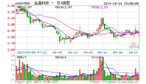 G金晶对外投资暨关联交易公告