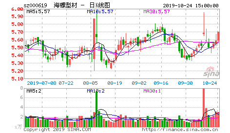 G海型材(000619)复苏的塑料型材龙头