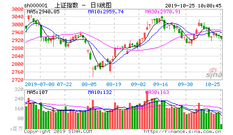 水泥行业逐步复苏二级市场上明显走强