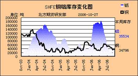 解读对有色金属加增15%出口关税对金属价格影响