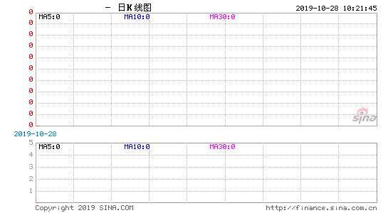 解读对有色金属加增15%出口关税对金属价格影响