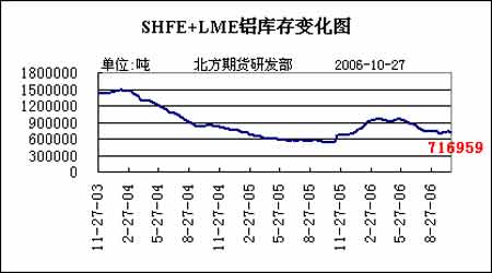 解读对有色金属加增15%出口关税对金属价格影响