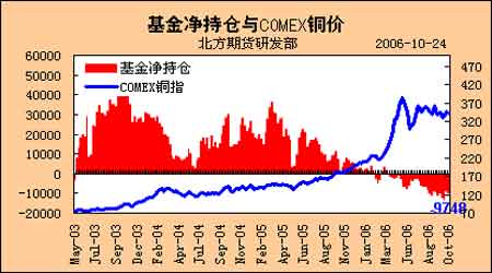 解读对有色金属加增15%出口关税对金属价格影响