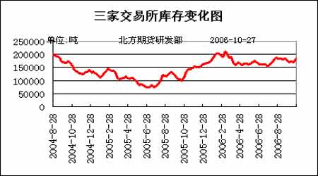 解读对有色金属加增15%出口关税对金属价格影响